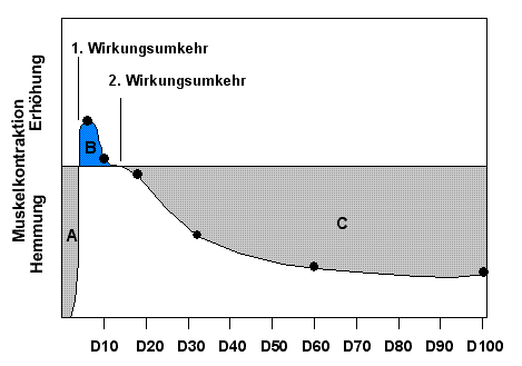 umkehr
