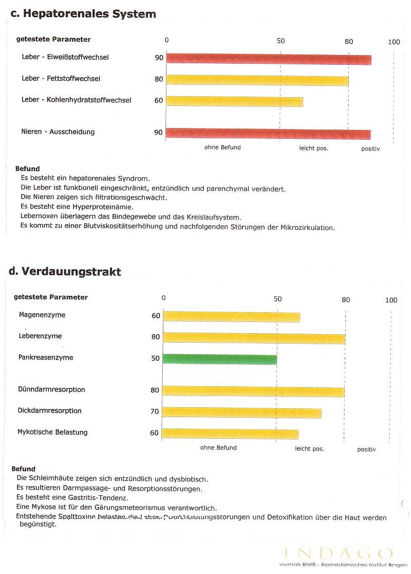 verd